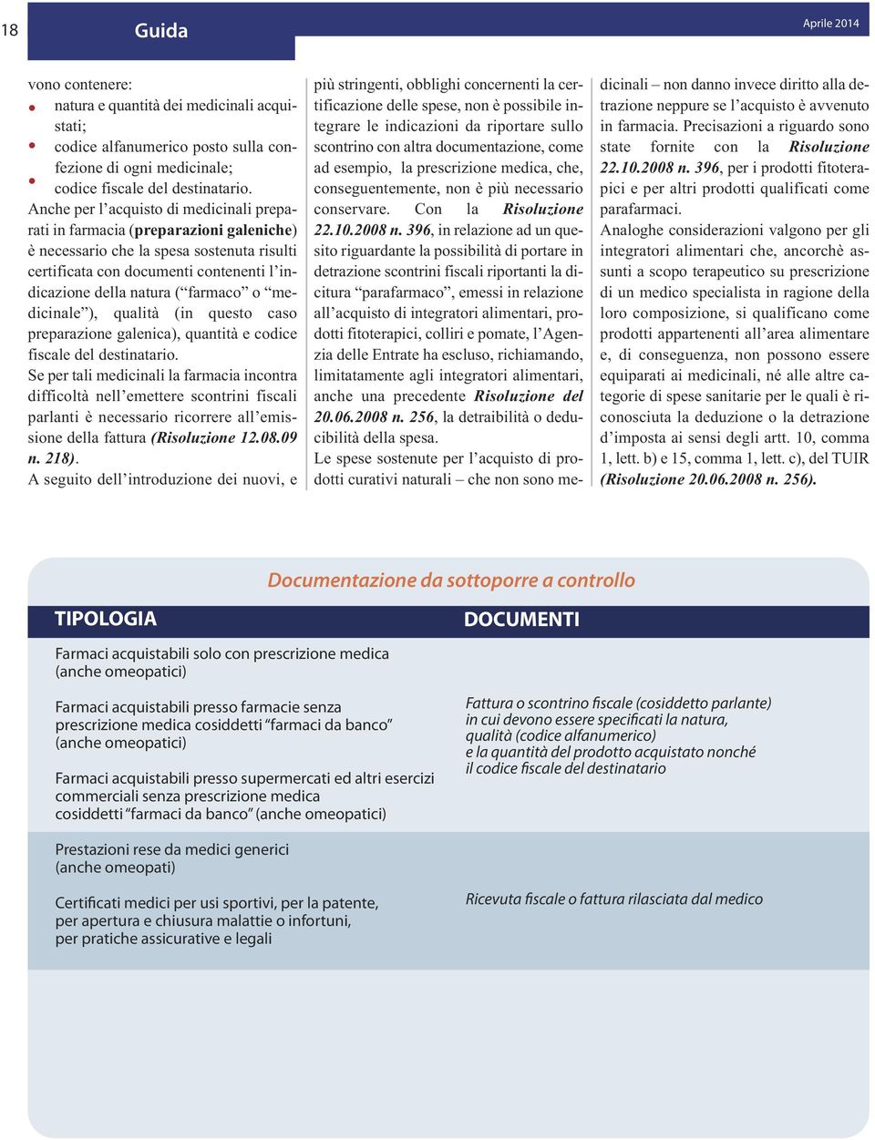 o medicinale ), qualità (in questo caso preparazione galenica), quantità e codice fiscale del destinatario.