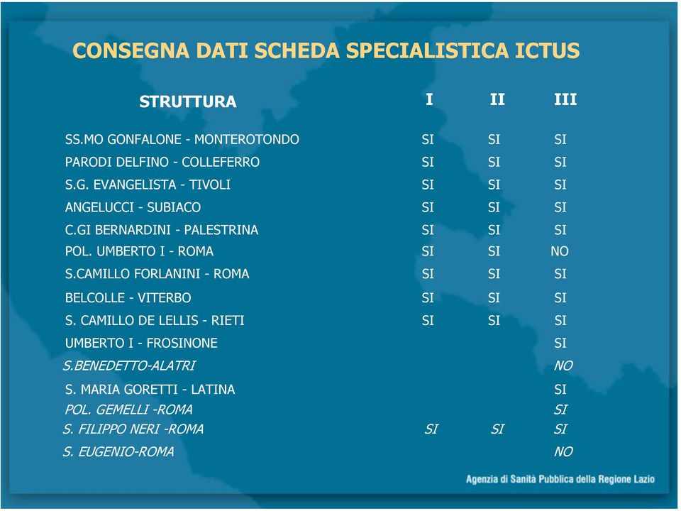 GI BERNARDINI - PALESTRINA SI SI SI POL. UMBERTO I - ROMA SI SI NO S.