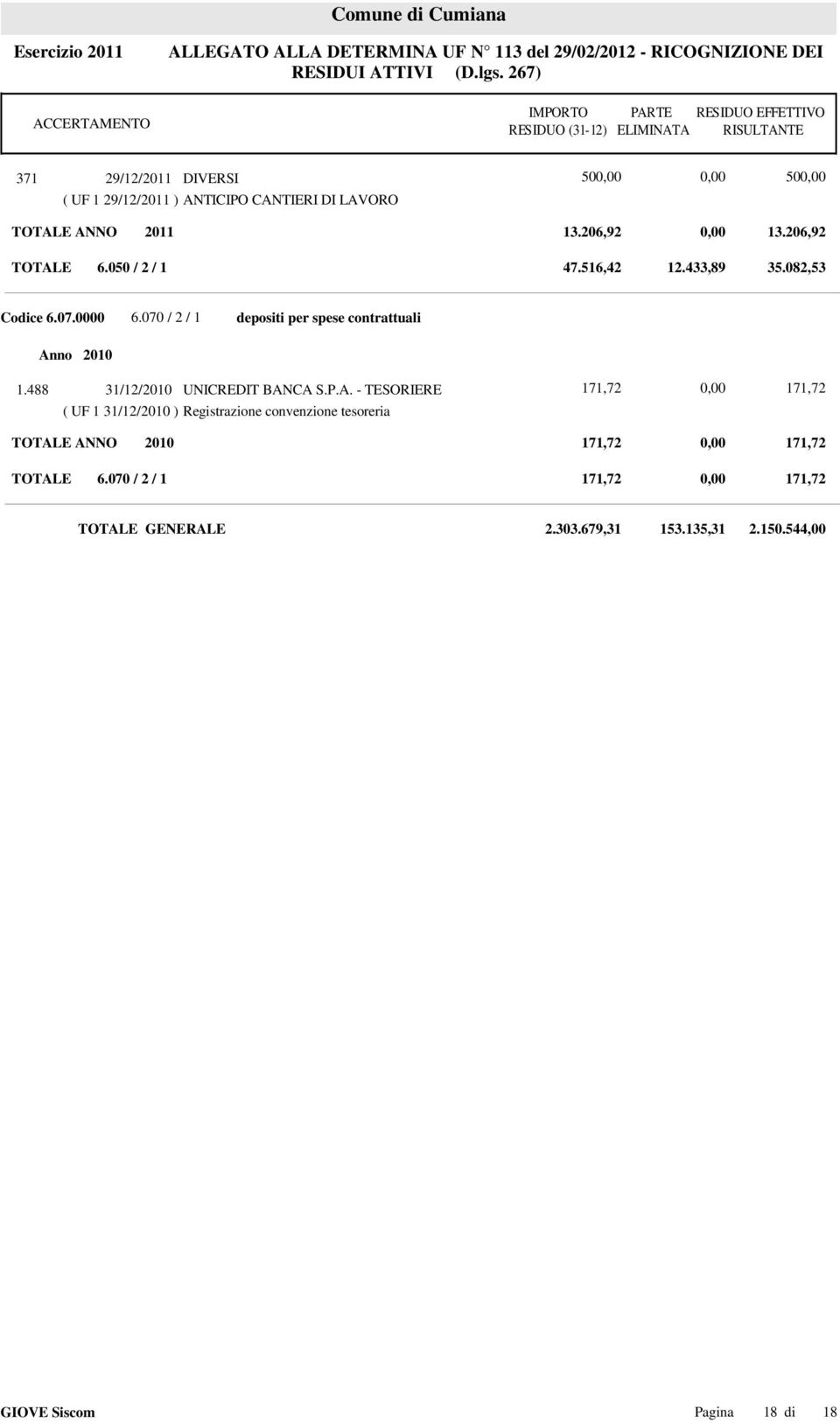 070 / 2 / 1 depositi per spese contrattuali 1.488 UNICREDIT BAN