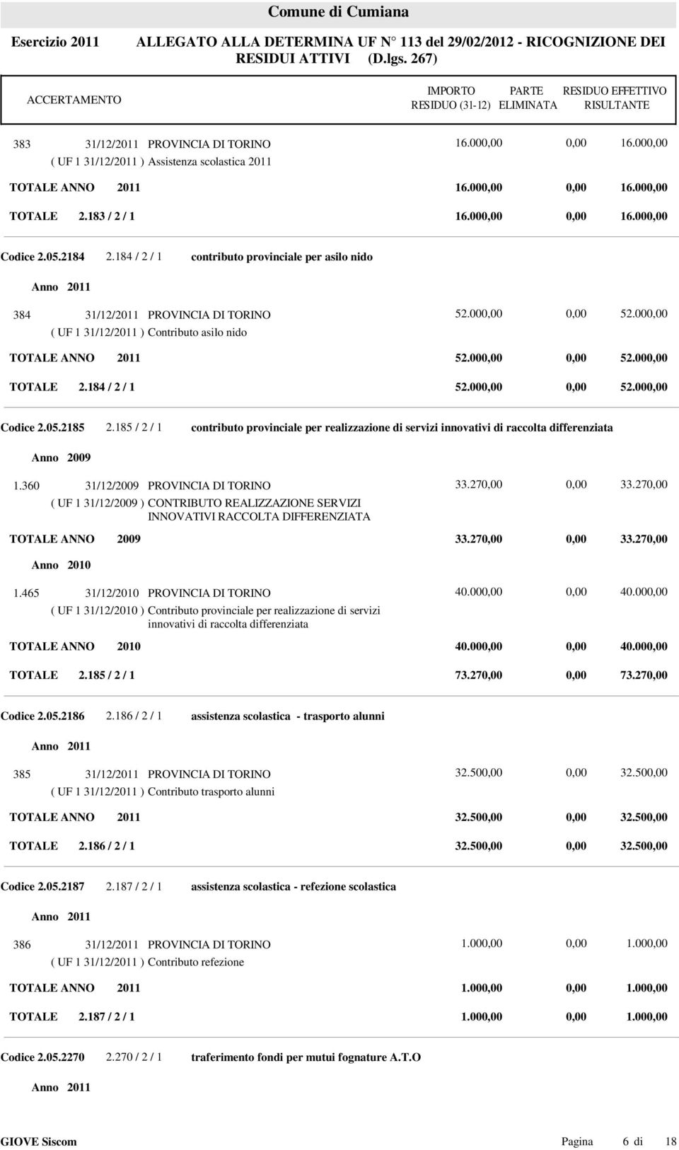 05.2185 2.185 / 2 / 1 contributo provinciale per realizzazione di servizi innovativi di raccolta differenziata 1.