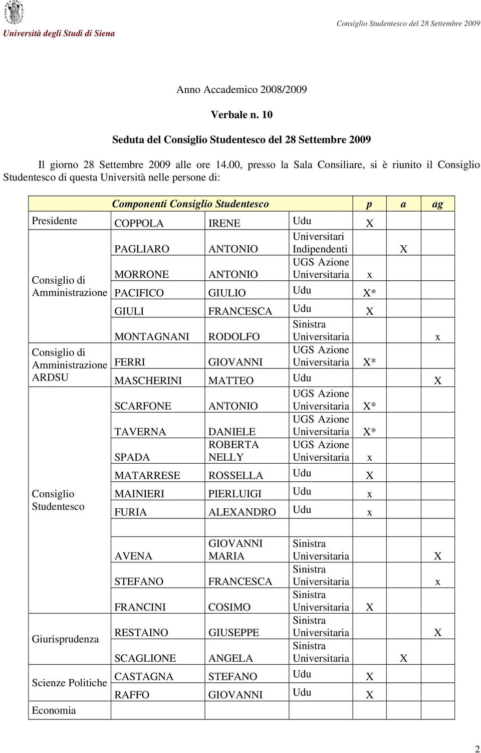 PAGLIARO ANTONIO Indipendenti X MORRONE ANTONIO Universitaria x Consiglio di Amministrazione PACIFICO GIULIO Udu X* GIULI FRANCESCA Udu X MONTAGNANI RODOLFO Universitaria x Consiglio di