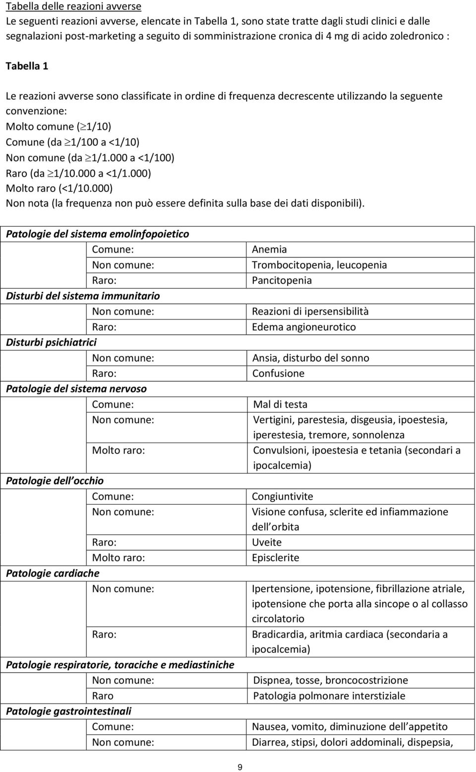 comune (da 1/1.000 a <1/100) Raro (da 1/10.000 a <1/1.000) Molto raro (<1/10.000) Non nota (la frequenza non può essere definita sulla base dei dati disponibili).