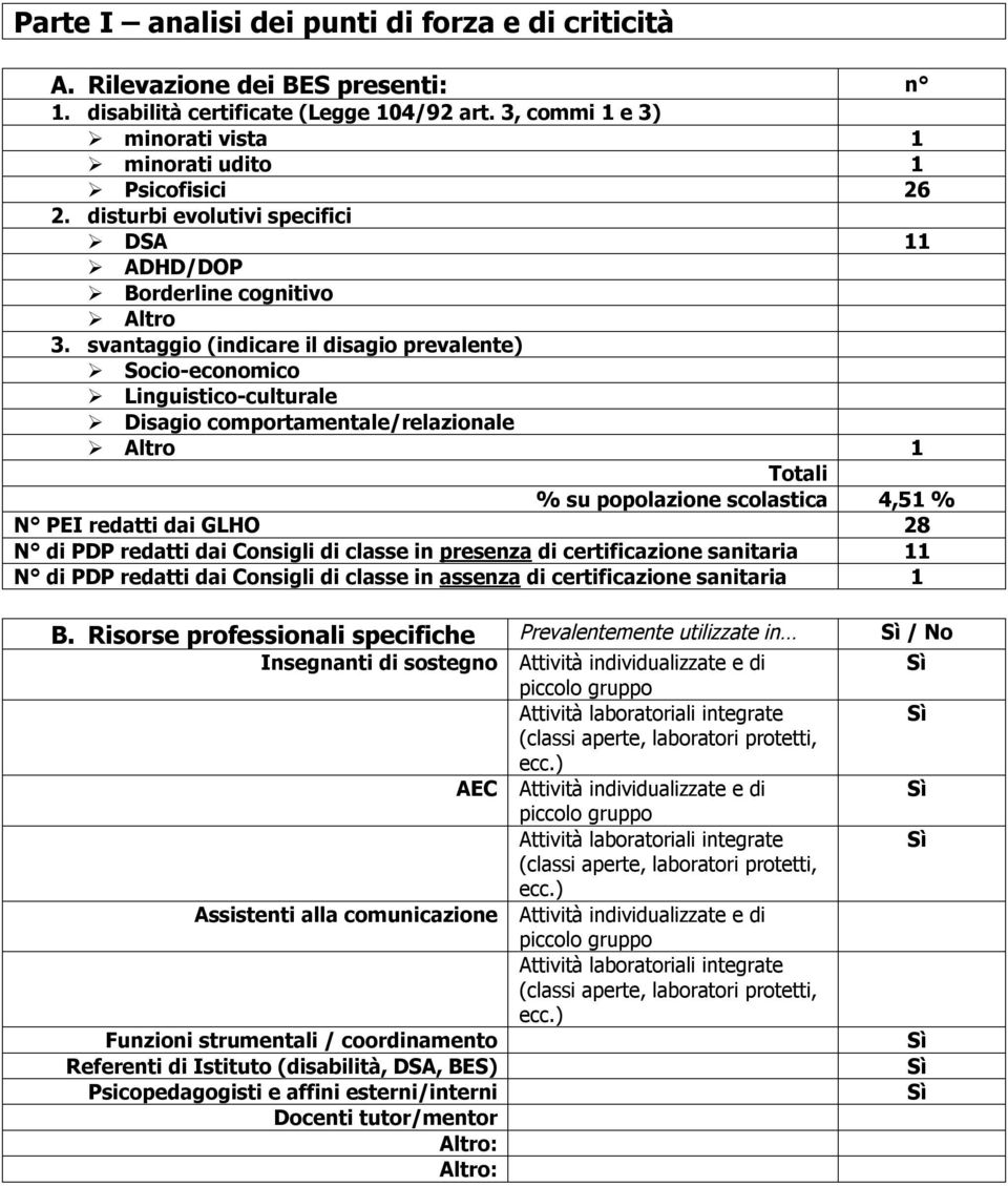 svantaggio (indicare il disagio prevalente) Socio-economico Linguistico-culturale Disagio comportamentale/relazionale Altro 1 Totali % su popolazione scolastica 4,51 % N PEI redatti dai GLHO 28 N di