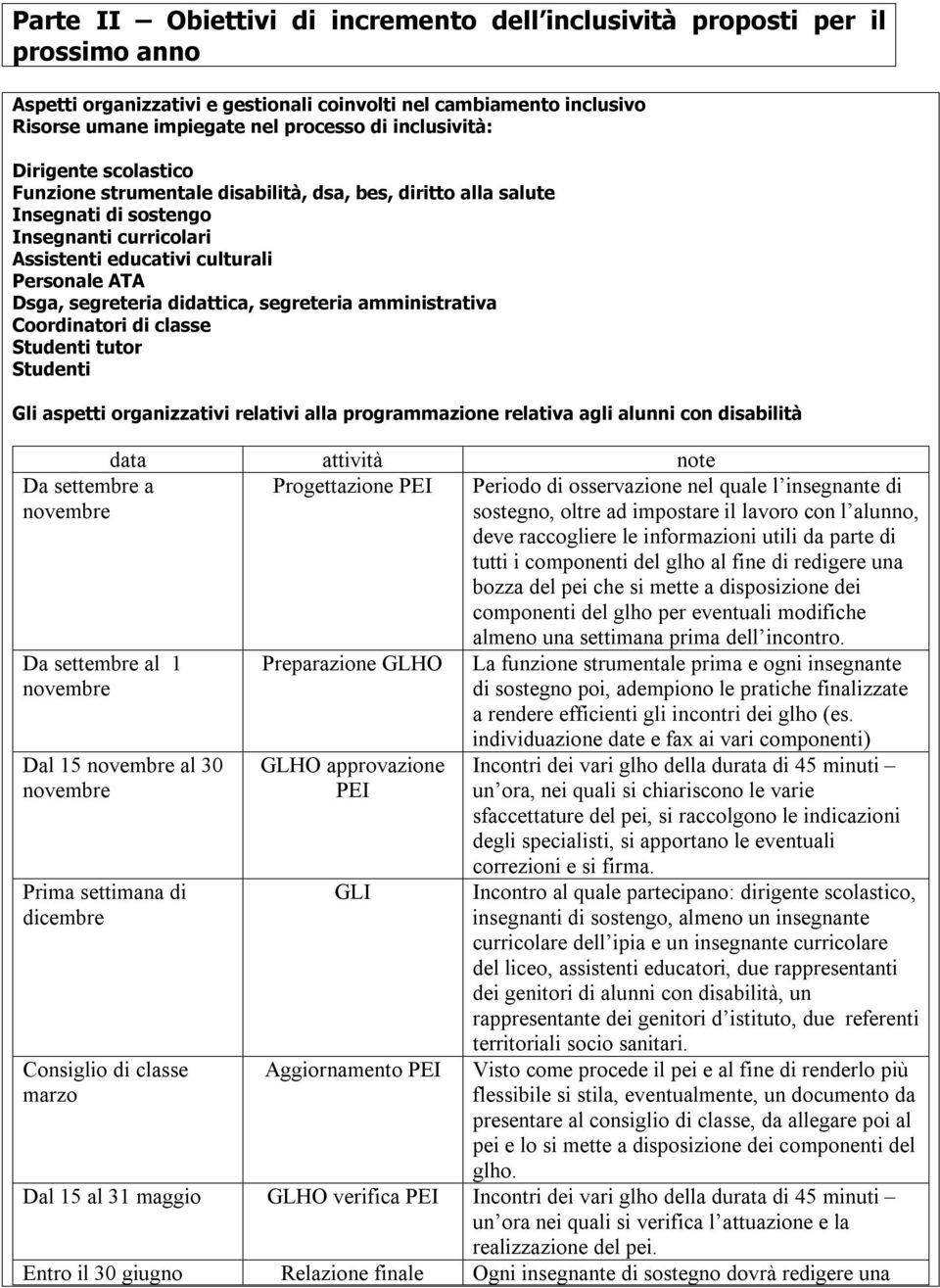 segreteria didattica, segreteria amministrativa Coordinatori di classe Studenti tutor Studenti Gli aspetti organizzativi relativi alla programmazione relativa agli alunni con disabilità Da settembre