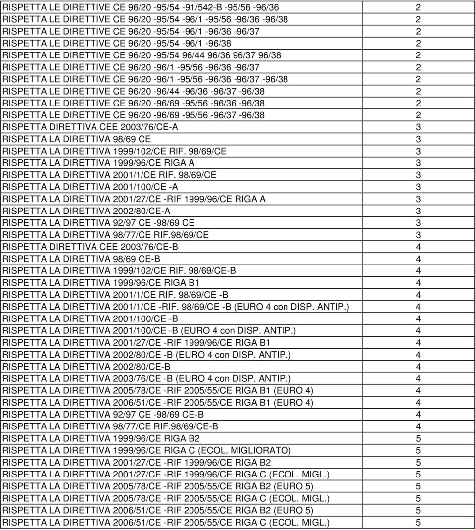 96/20-96/1-95/56-96/36-96/37-96/38 2 RISPETTA LE DIRETTIVE CE 96/20-96/44-96/36-96/37-96/38 2 RISPETTA LE DIRETTIVE CE 96/20-96/69-95/56-96/36-96/38 2 RISPETTA LE DIRETTIVE CE