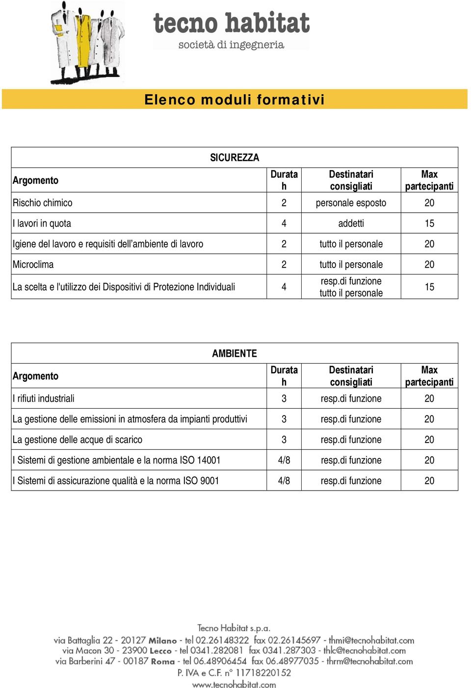 di funzione tutto il personale 15 Argomento AMBIENTE Durata h Destinatari consigliati Max partecipanti I rifiuti industriali 3 resp.