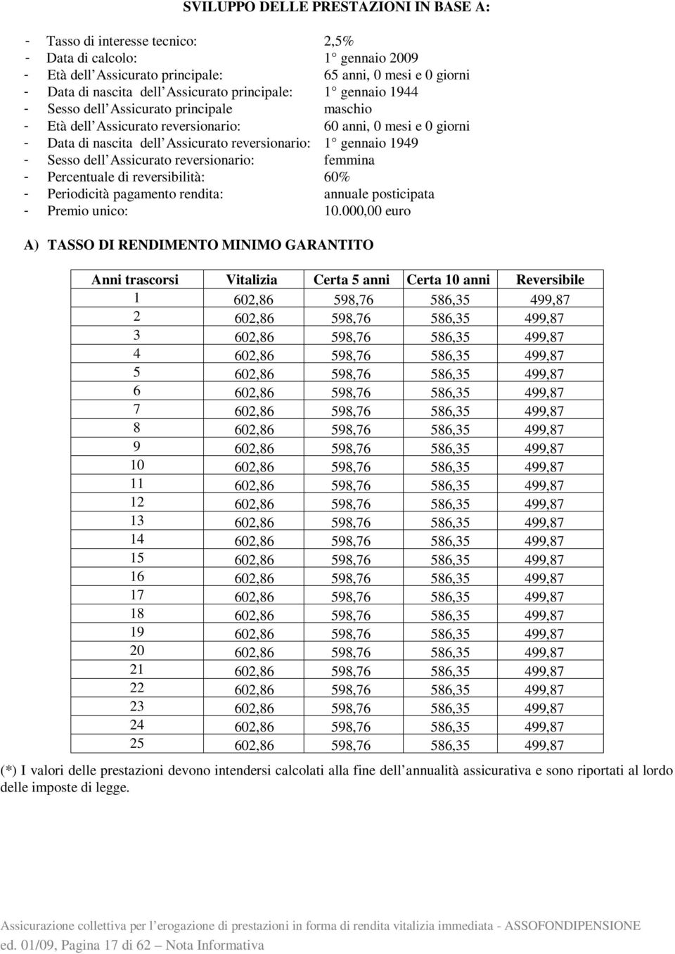 gennaio 1949 - Sesso dell Assicurato reversionario: femmina - Percentuale di reversibilità: 60% - Periodicità pagamento rendita: annuale posticipata - Premio unico: 10.