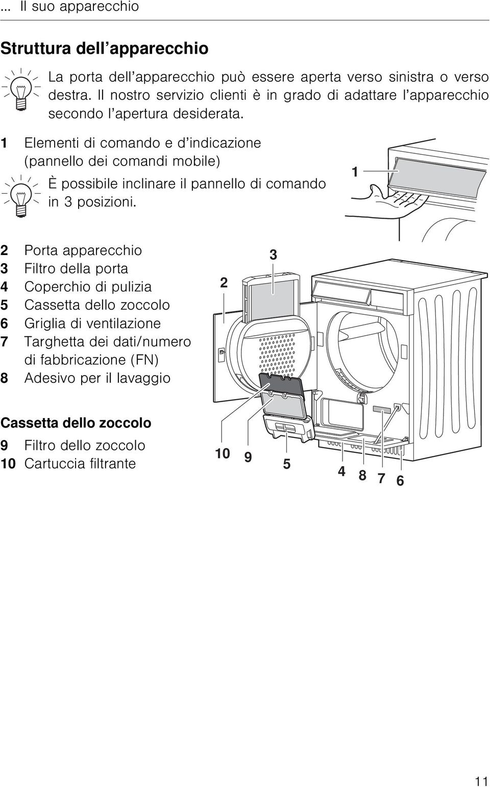 1 Elementi di comando e d indicazione (pannello dei comandi mobile) È possibile inclinare il pannello di comando in 3 posizioni.