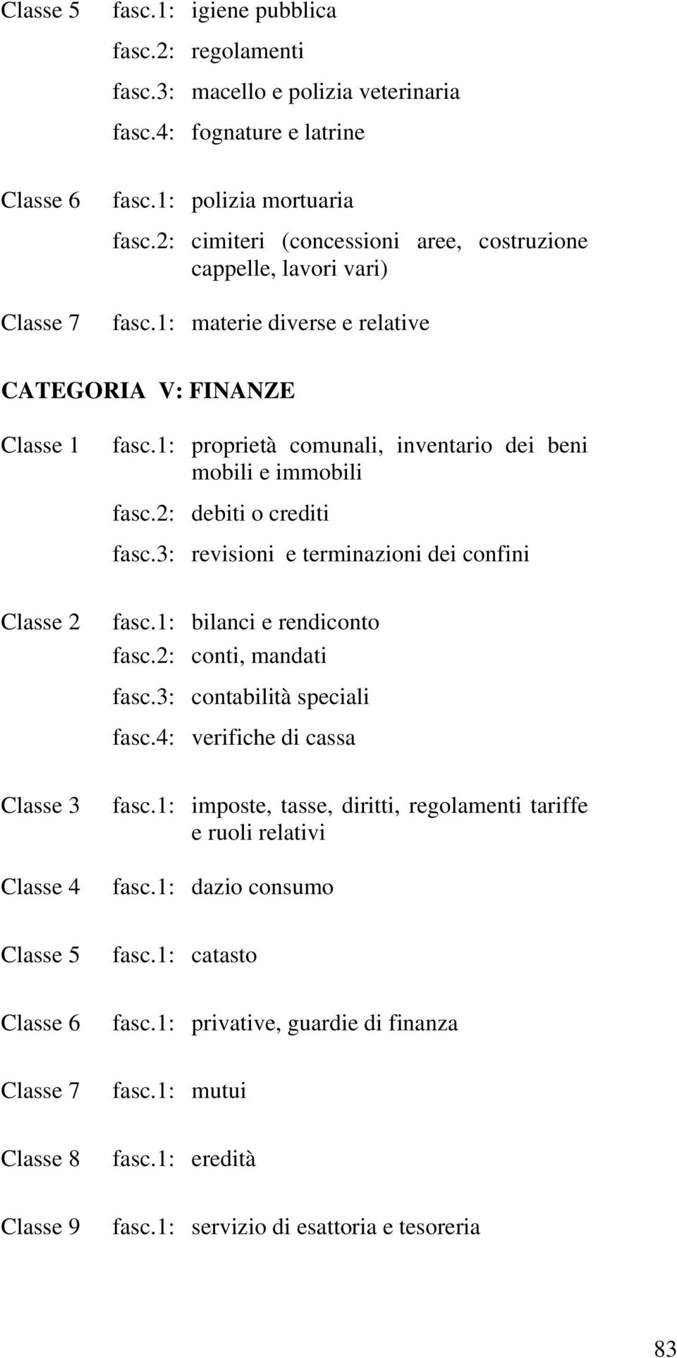 1: materie diverse e relative CATEGORIA V: FINANZE Classe 1 Classe 2 Classe 3 Classe 4 Classe 5 Classe 6 Classe 7 Classe 8 Classe 9 fasc.