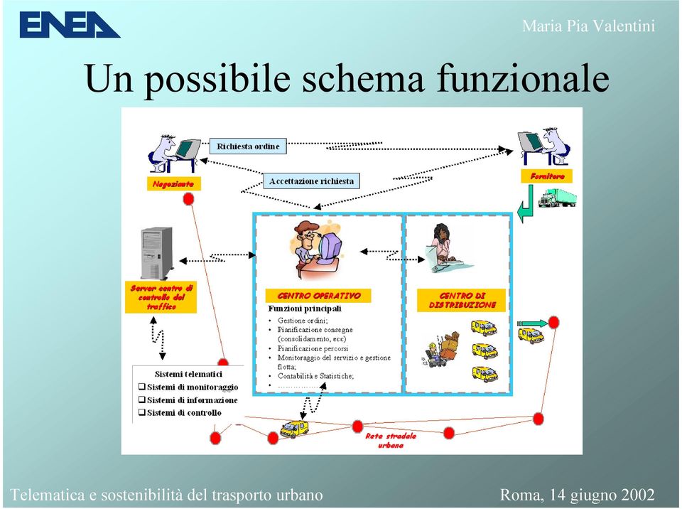 schema