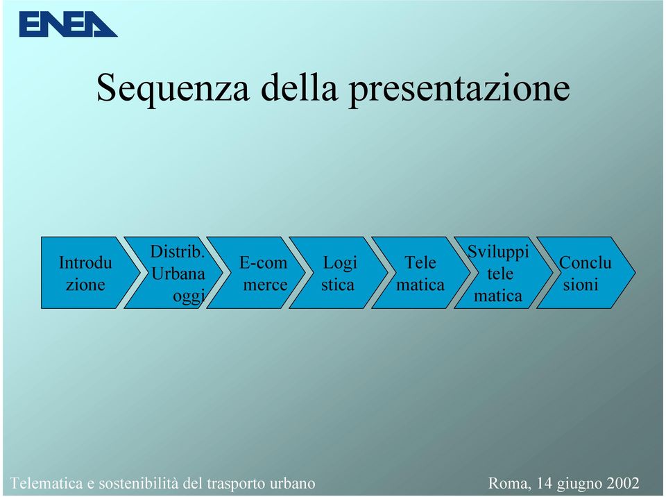 Urbana oggi E-com merce Logi