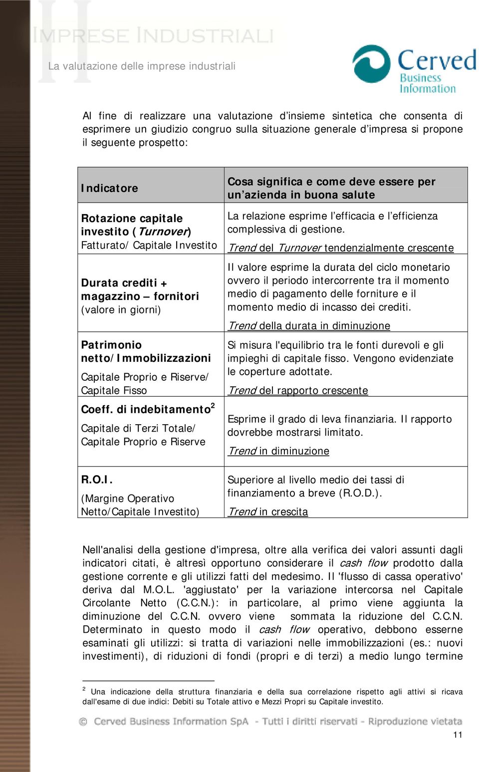 di indebitamento 2 Capitale di Terzi Totale/ Capitale Proprio e Riserve R.O.I.