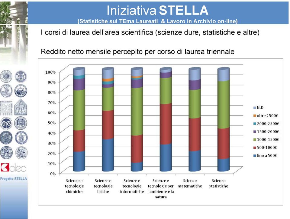 statistiche e altre) Reddito netto