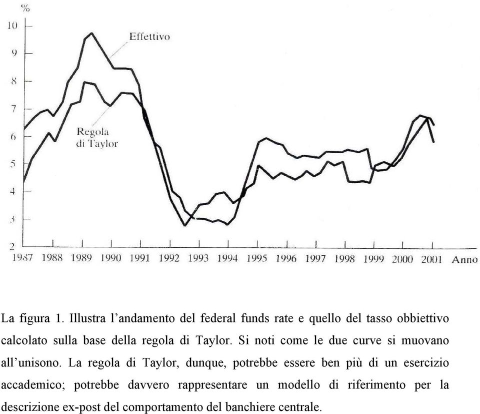 della regola di Taylor. Si noti come le due curve si muovano all unisono.