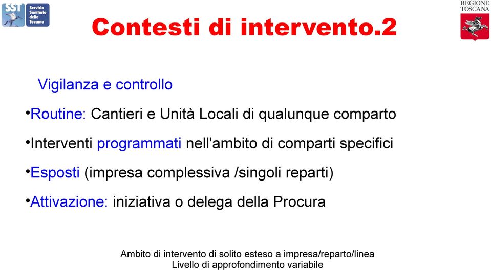 Interventi programmati nell'ambito di comparti specifici Esposti (impresa complessiva