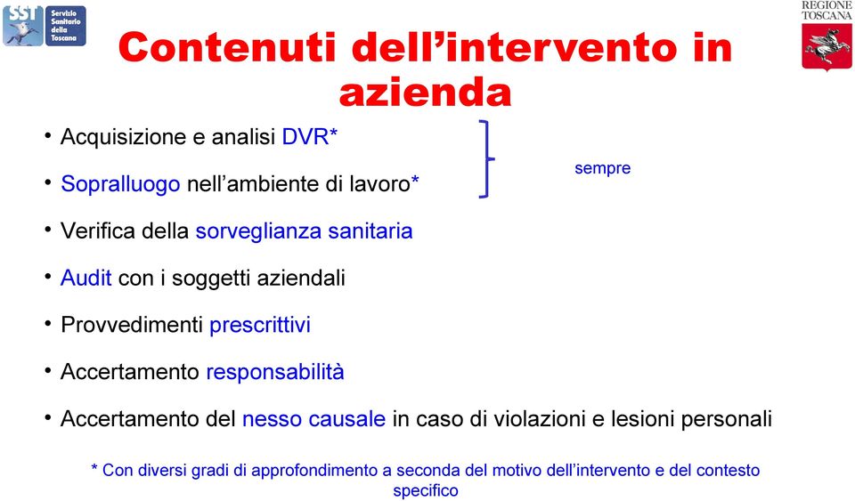 sempre Verifica della sorveglianza sanitaria Audit con i soggetti aziendali Provvedimenti