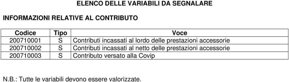 200710002 S Contributi incassati al netto delle prestazioni accessorie 200710003