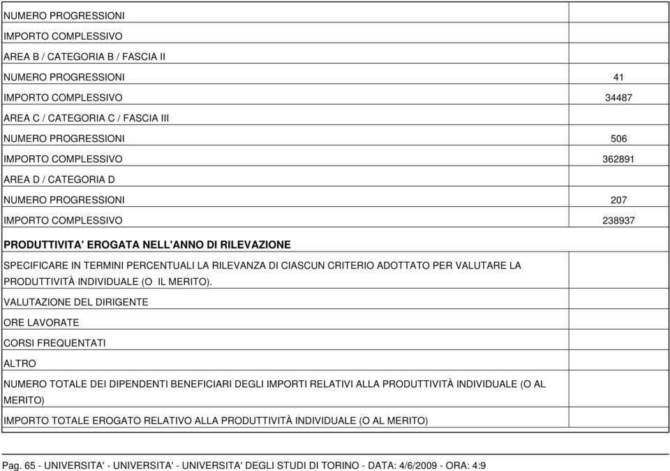 ADOTTATO PER VALUTARE LA PRODUTTIVITÀ INDIVIDUALE (O IL MERITO).