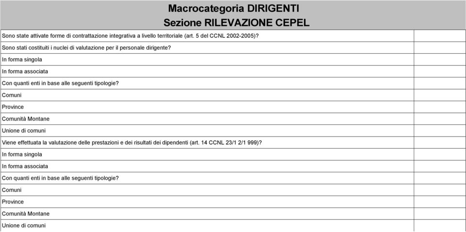 In forma singola In forma associata Con quanti enti in base alle seguenti tipologie?