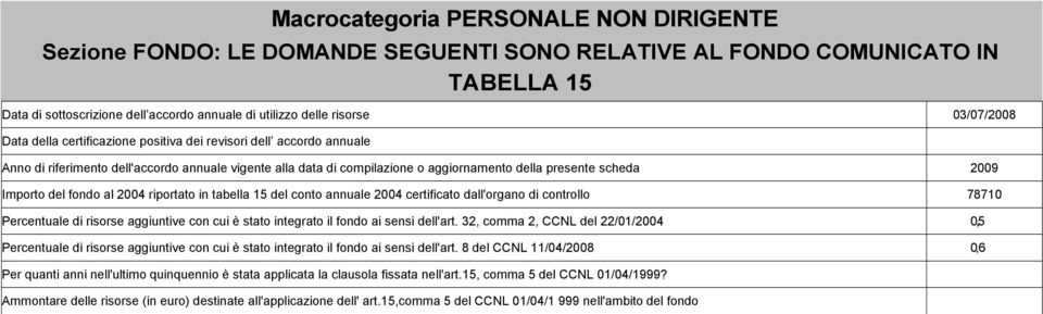 Importo del fondo al 2004 riportato in tabella 15 del conto annuale 2004 certificato dall'organo di controllo 78710 Percentuale di risorse aggiuntive con cui è stato integrato il fondo ai sensi