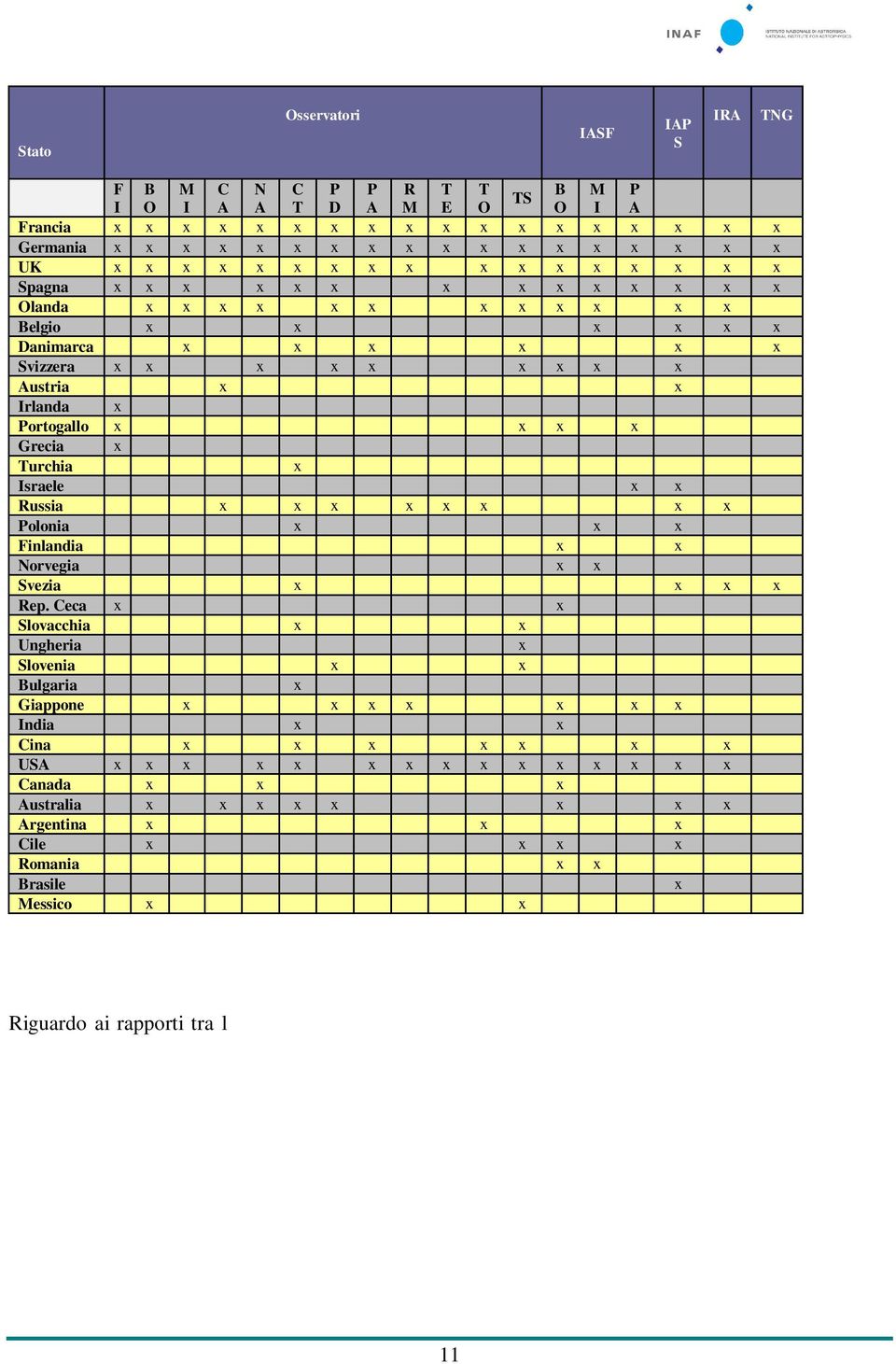 Grecia x Turchia x Israele x x Russia x x x x x x x x Polonia x x x Finlandia x x Norvegia x x Svezia x x x x Rep.