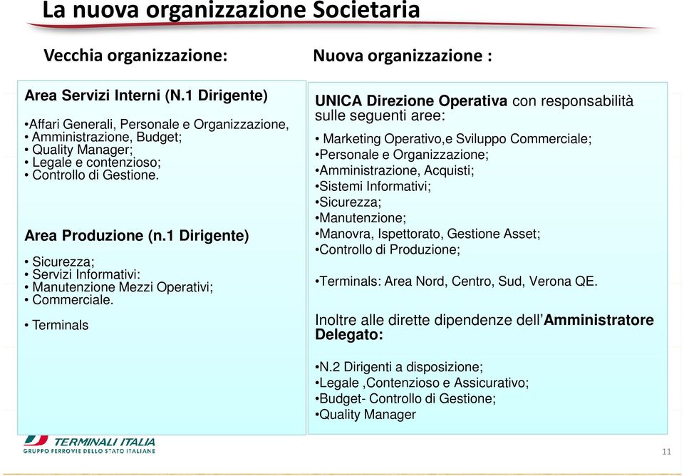 1 Dirigente) Sicurezza; Servizi Informativi: Manutenzione Mezzi Operativi; Commerciale.