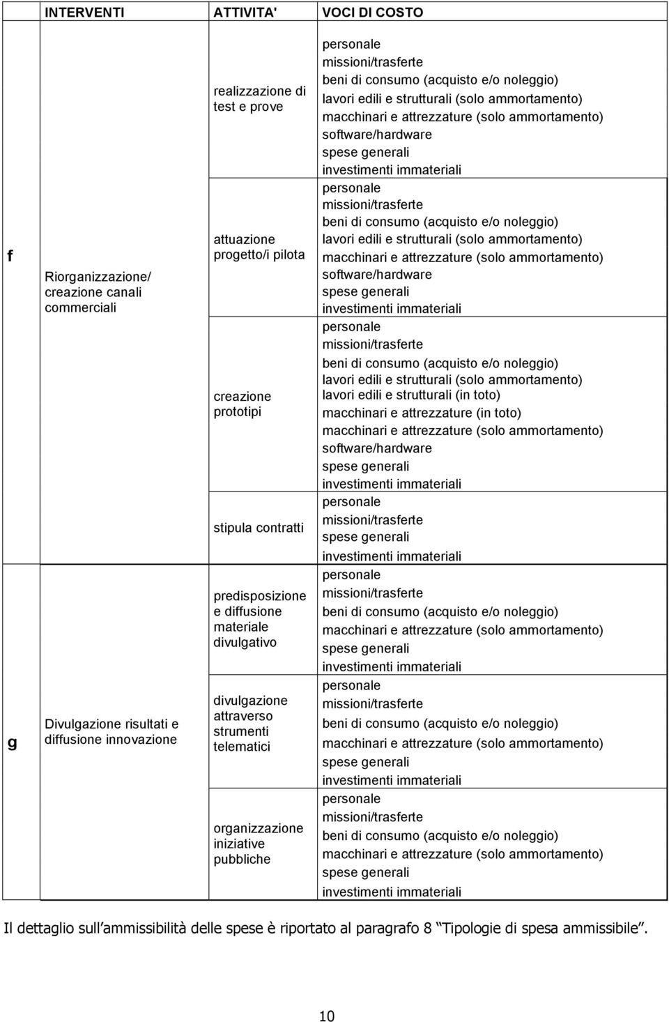 pubbliche lavori edili e strutturali (solo ammortamento) software/hardware lavori edili e strutturali (solo ammortamento) software/hardware lavori edili e strutturali (solo