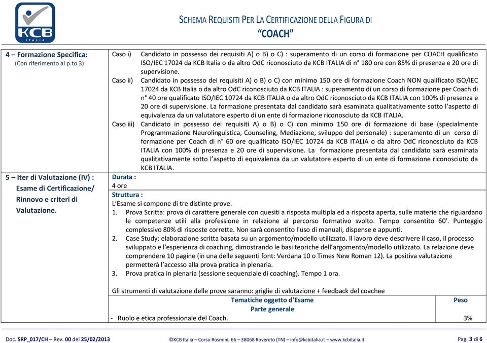 di n 180 ore con 85% di presenza e 20 ore di supervisione.