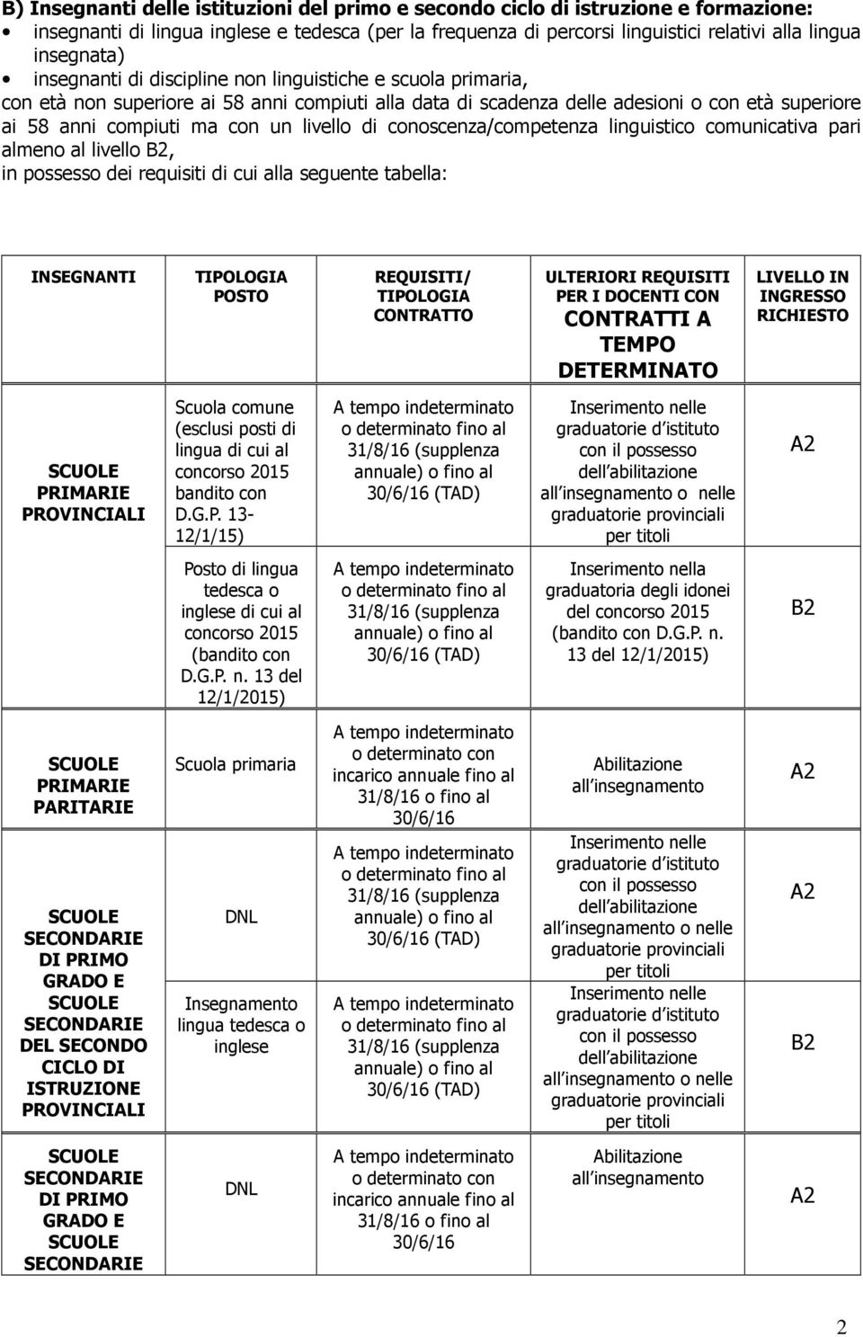 di conoscenza/competenza linguistico comunicativa pari almeno al livello, in possesso dei requisiti di cui alla seguente tabella: INSEGNANTI TIPOLOGIA POSTO REQUISITI/ TIPOLOGIA CONTRATTO ULTERIORI