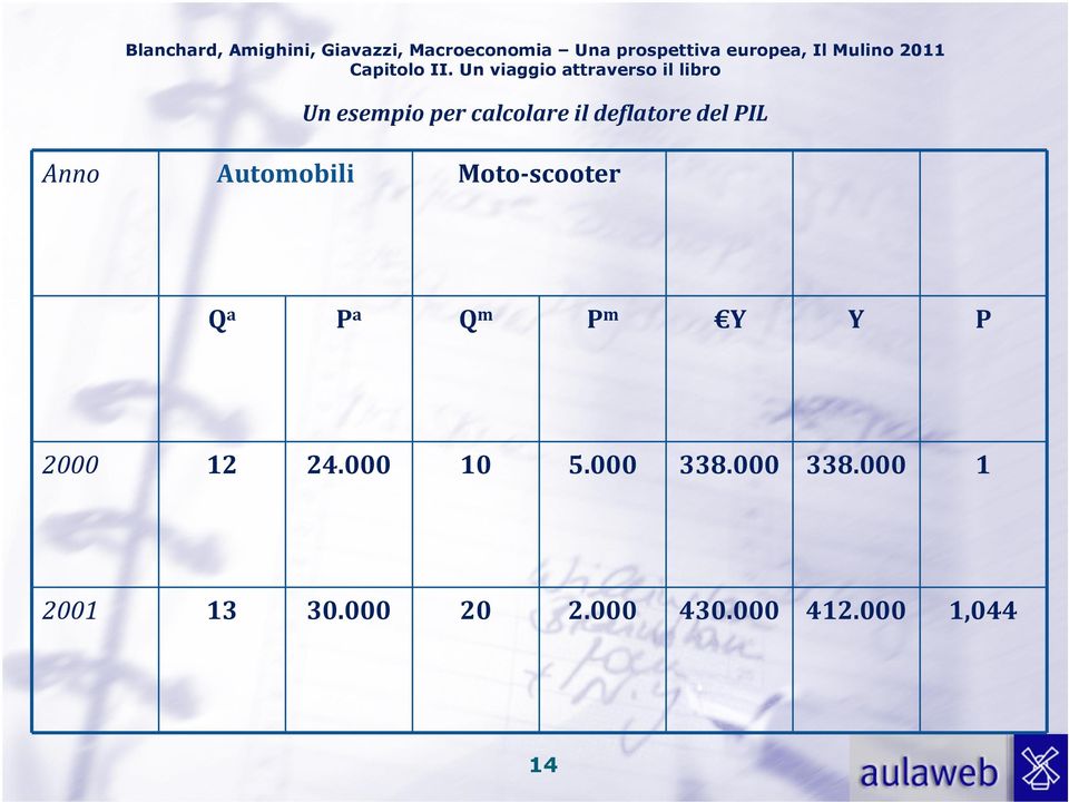 Y P 2000 12 24.000 10 5.000 338.