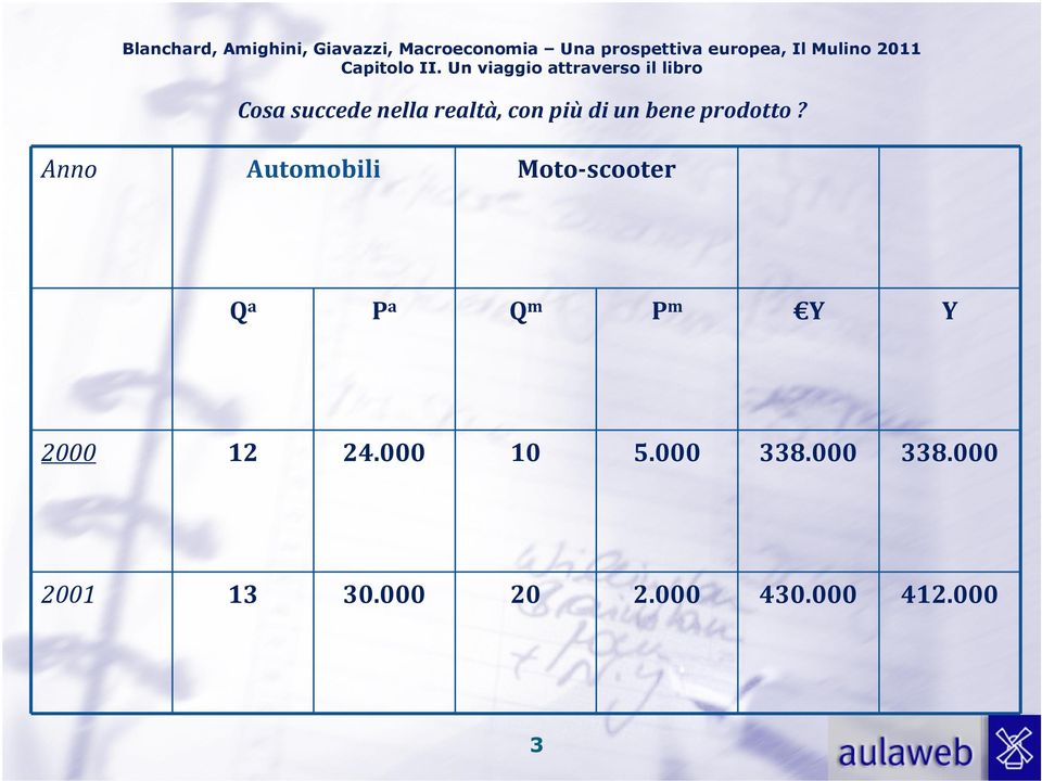 Anno Automobili Moto-scooter Q a P a Q m P m Y