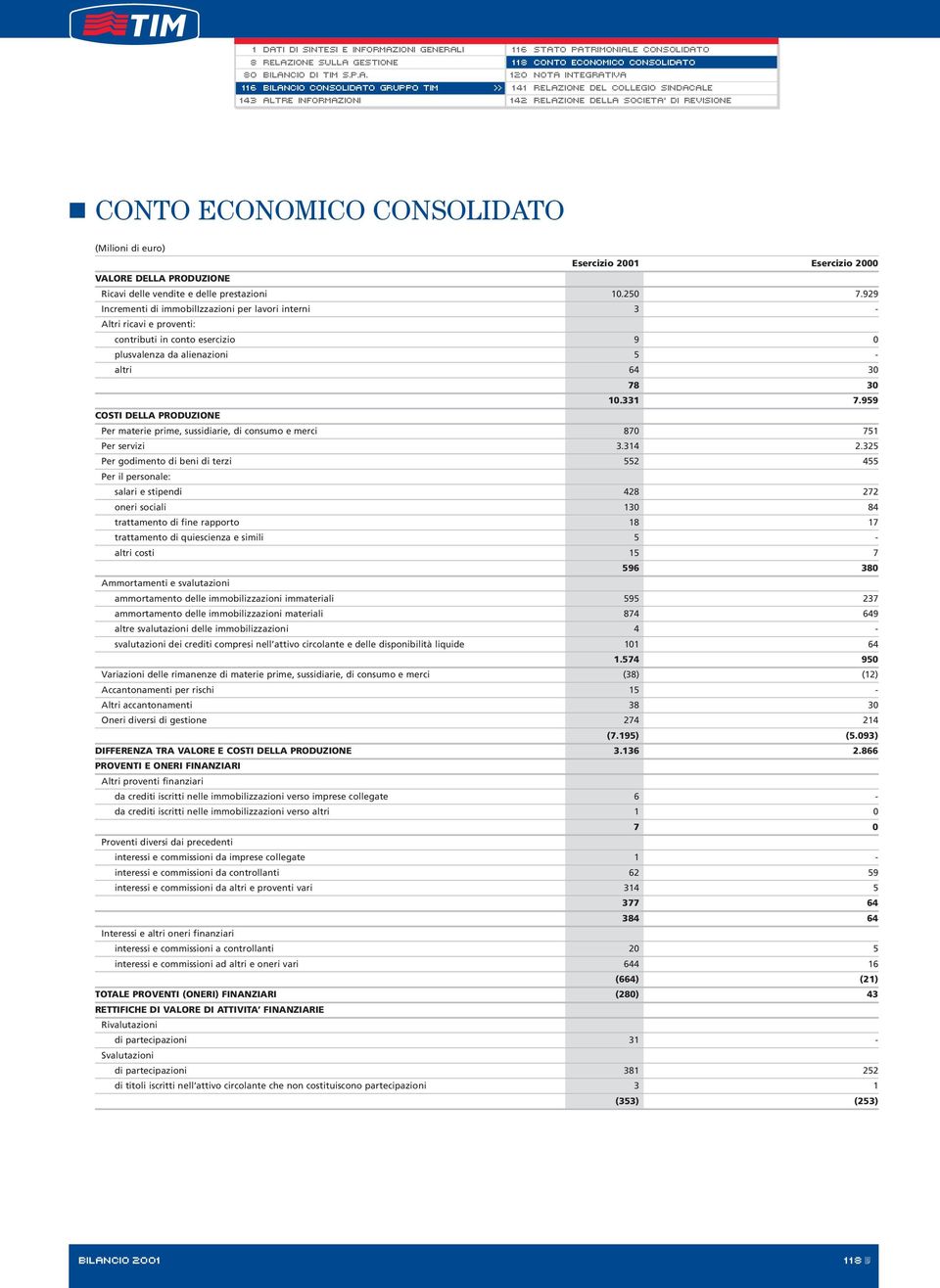 959 COSTI DELLA PRODUZIONE Per materie prime, sussidiarie, di consumo e merci 870 751 Per servizi 3.314 2.