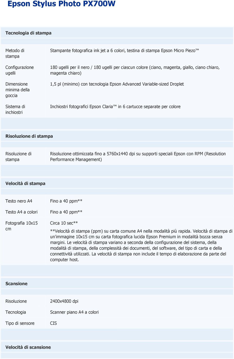 Inchiostri fotografici Epson Claria in 6 cartucce separate per colore Risoluzione di stampa Risoluzione di stampa Risoluzione ottimizzata fino a 5760x1440 dpi su supporti speciali Epson con RPM