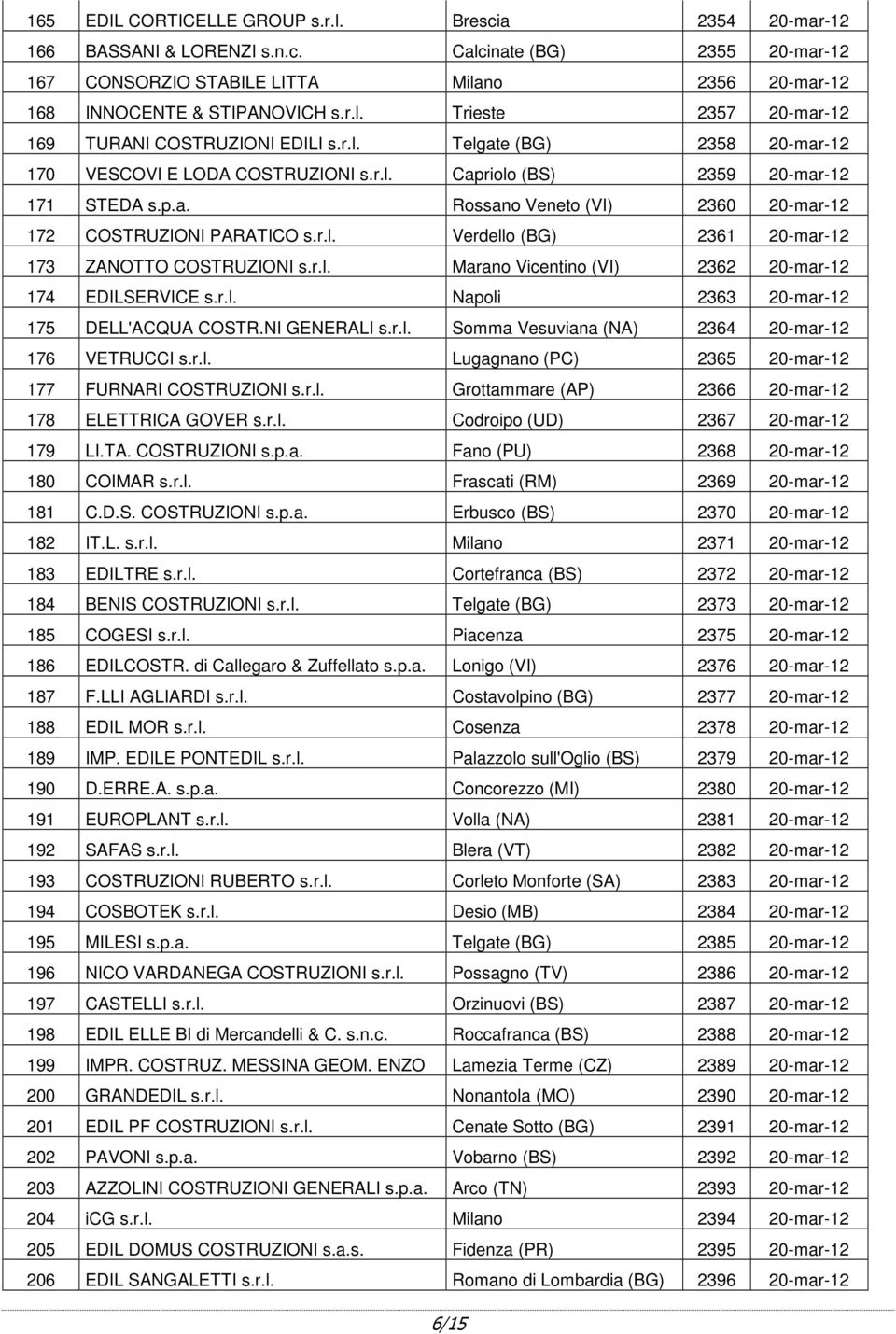 r.l. Marano Vicentino (VI) 2362 20-mar-12 174 EDILSERVICE s.r.l. Napoli 2363 20-mar-12 175 DELL'ACQUA COSTR.NI GENERALI s.r.l. Somma Vesuviana (NA) 2364 20-mar-12 176 VETRUCCI s.r.l. Lugagnano (PC) 2365 20-mar-12 177 FURNARI COSTRUZIONI s.