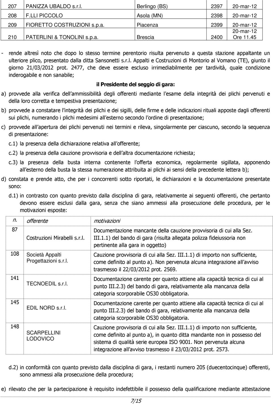 2477, che deve essere escluso irrimediabilmente per tardività, quale condizione inderogabile e non sanabile; il Presidente del seggio di gara: a) provvede alla verifica dell ammissibilità degli