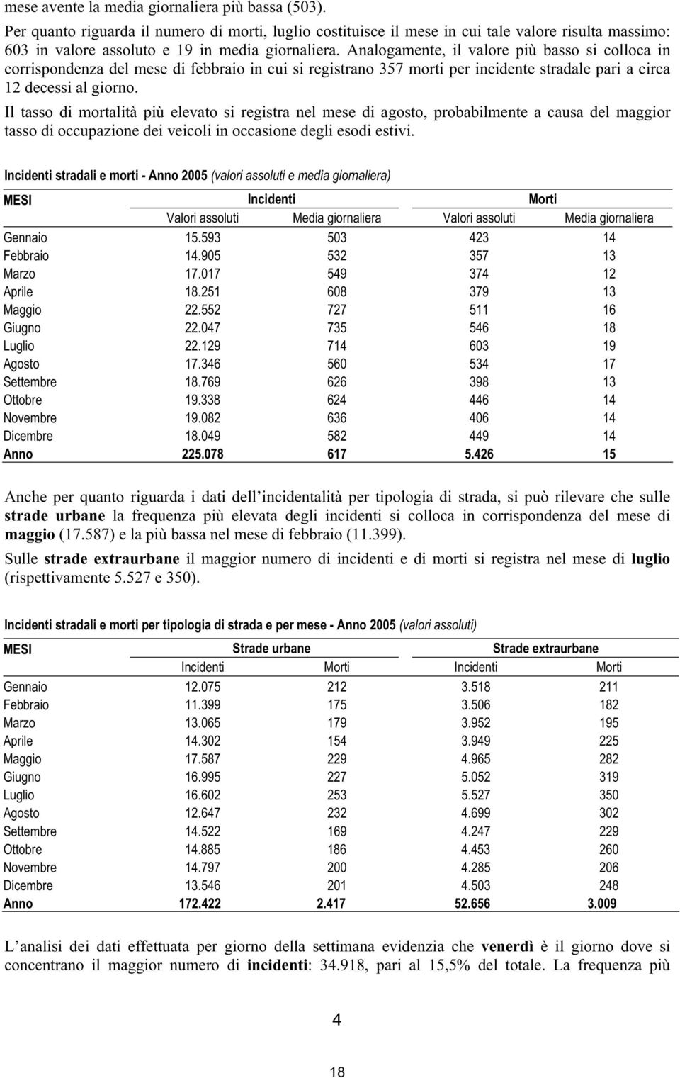 Analogamente, il valore più basso si colloca in corrispondenza del mese di febbraio in cui si registrano 357 morti per incidente stradale pari a circa 12 decessi al giorno.