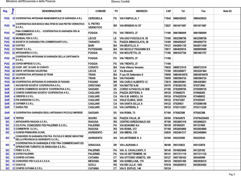 39 73100 0832398758 0832398758 19 SOCIETA' DI GARANZIA FRA COMMERCIANTI S.R.L.