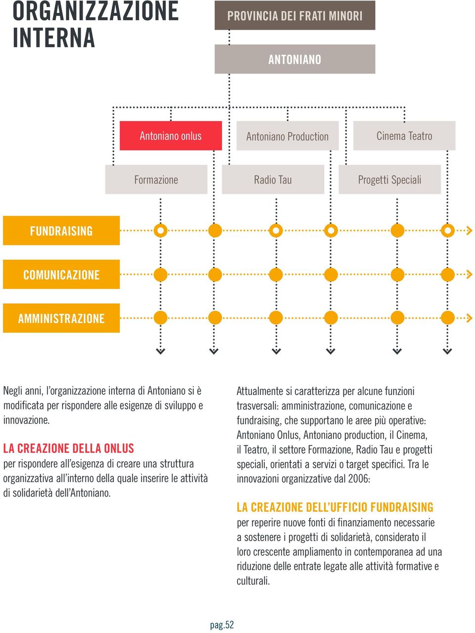 LA CREAZIONE DELLA ONLUS per rispondere all esigenza di creare una struttura organizzativa all interno della quale inserire le attività di solidarietà dell Antoniano.