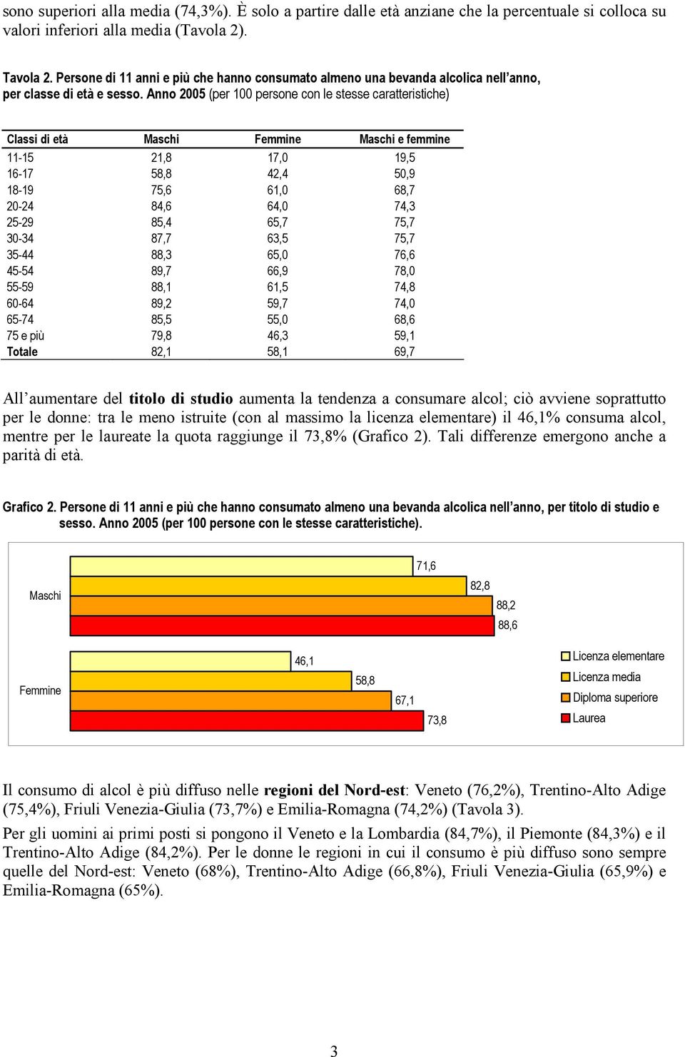 Anno 2005 (per 100 persone con le stesse caratteristiche) Classi di età Maschi Femmine Maschi e femmine 11-15 21,8 17,0 19,5 16-17 58,8 42,4 50,9 18-19 75,6 61,0 68,7 20-24 84,6 64,0 74,3 25-29 85,4