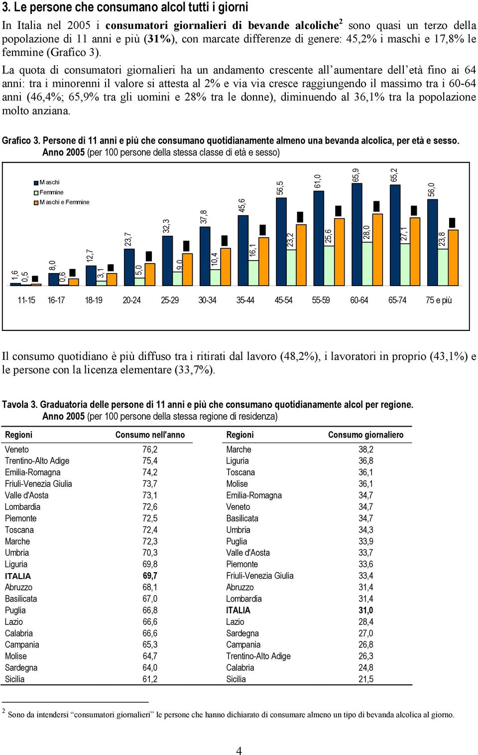 La quota di consumatori giornalieri ha un andamento crescente all aumentare dell età fino ai 64 anni: tra i minorenni il valore si attesta al 2% e via via cresce raggiungendo il massimo tra i 60-64