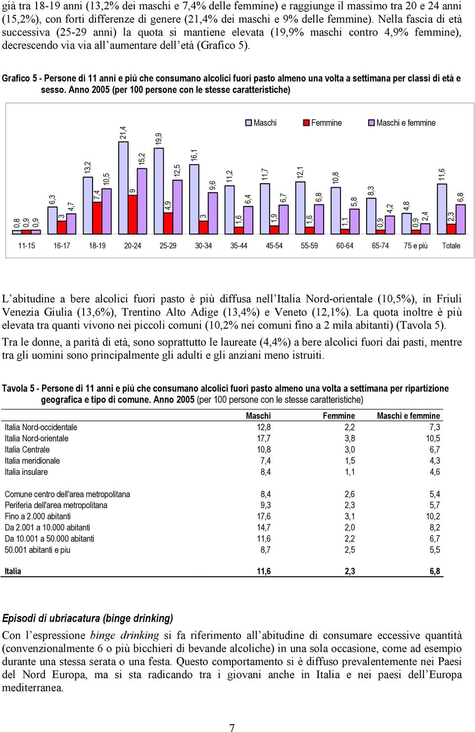 Grafico 5 - Persone di 11 anni e più che consumano alcolici fuori pasto almeno una volta a settimana per classi di età e sesso.