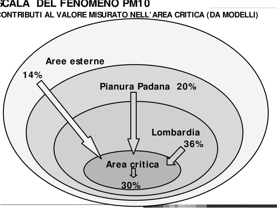 MODELLI) 14% Aree esterne Pianura