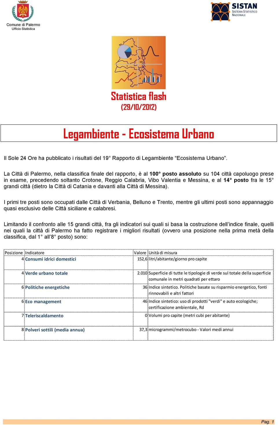 le 15 grandi città (dietro la di Catania e davanti alla di Messina).