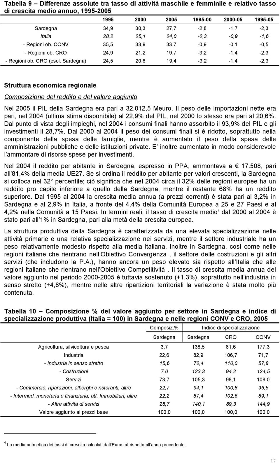 Sardegna) 24,5 20,8 19,4-3,2-1,4-2,3 Struttura economica regionale Composizione del reddito e del valore aggiunto Nel 2005 il PIL della Sardegna era pari a 32.012,5 Meuro.