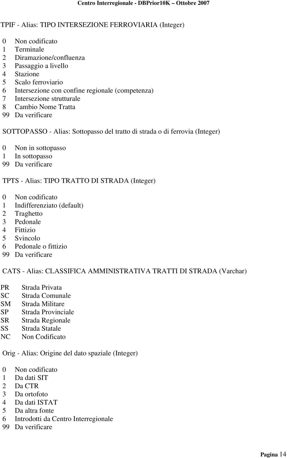 (Integer) 1 Indifferenziato (default) 2 Traghetto 3 Pedonale 4 Fittizio 5 Svincolo 6 Pedonale o fittizio CATS - Alias: CLASSIFICA AMMINISTRATIVA TRATTI DI STRADA (Varchar) PR SC SM SP SR SS NC Strada