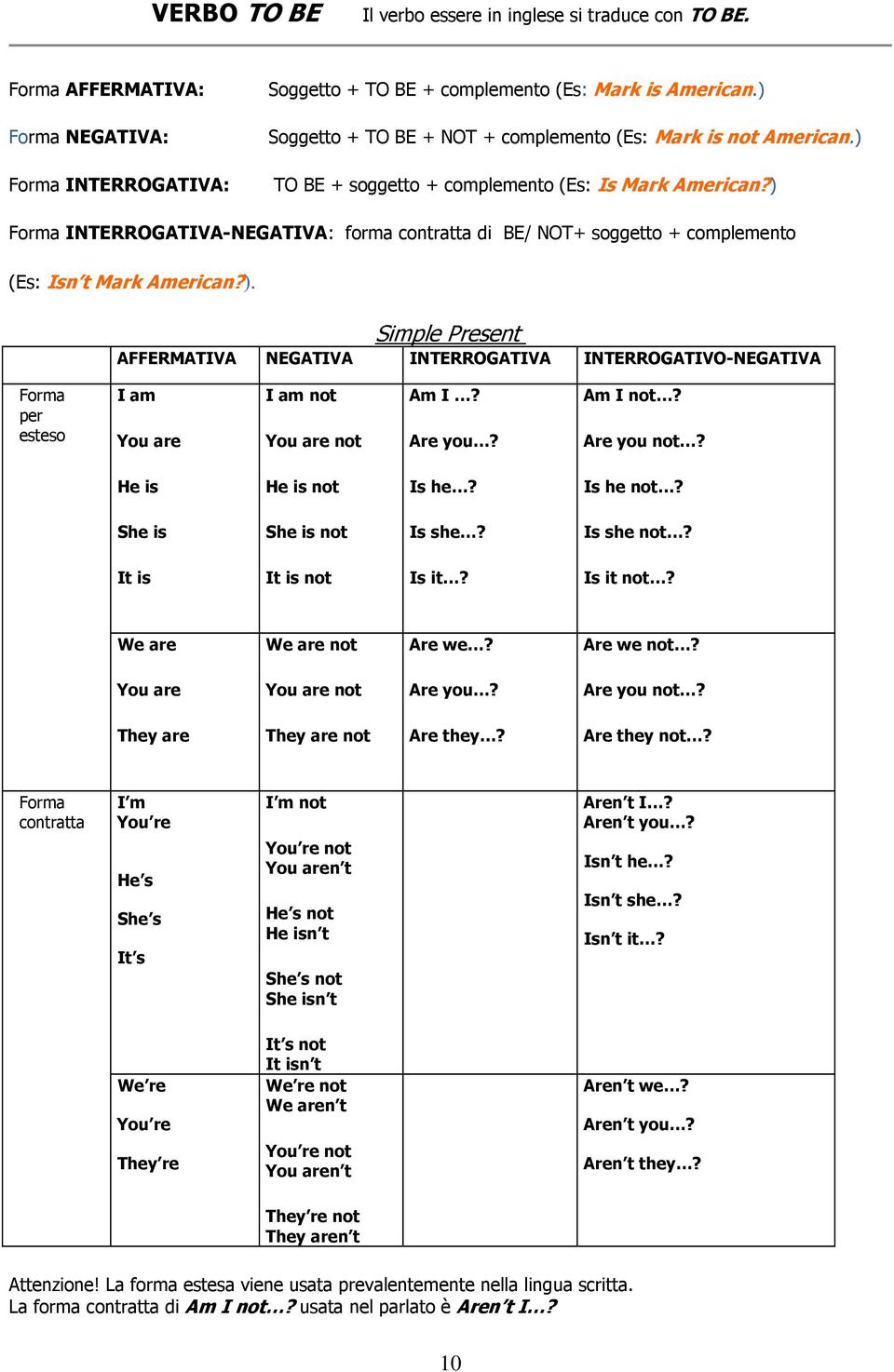 ) Forma INTERROGATIVA-NEGATIVA: forma contratta di BE/ NOT+ soggetto + complemento (Es: Isn t Mark American?). AFFERMATIVA NEGATIVA Simple Present INTERROGATIVA INTERROGATIVO-NEGATIVA Forma per esteso I am You are I am not You are not Am I?