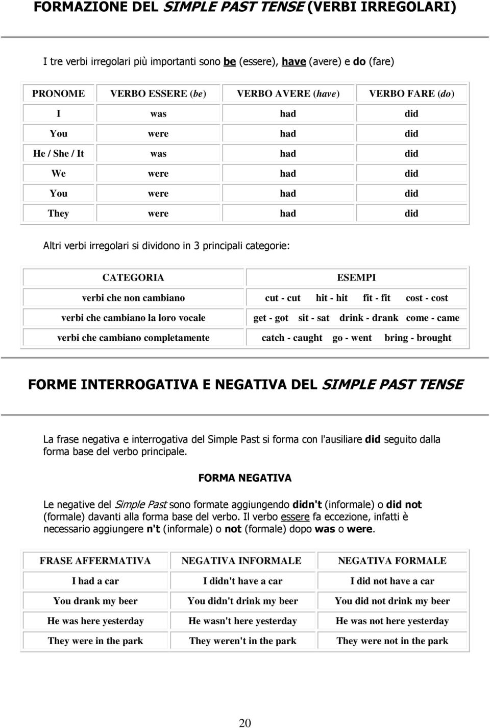 cambiano cut - cut hit - hit fit - fit cost - cost verbi che cambiano la loro vocale get - got sit - sat drink - drank come - came verbi che cambiano completamente catch - caught go - went bring -