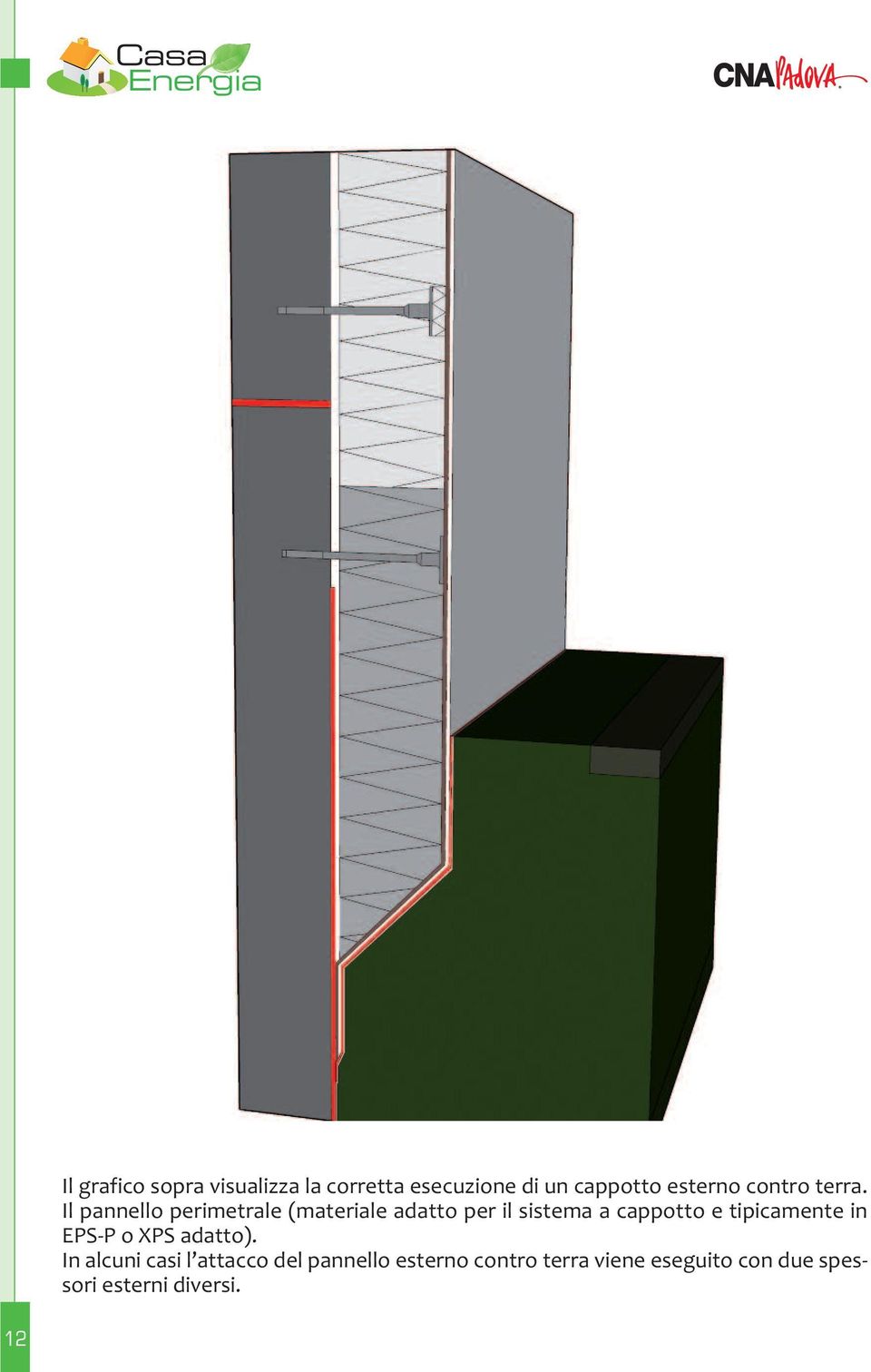 Il pannello perimetrale (materiale adatto per il sistema a cappotto e