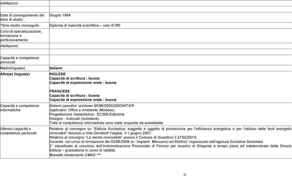 operativi :windows 95/98/2000/2003/NT/XP. Applicativi: Office e Ambiente Windows; Progettazione impiantistica : EC500 Edilclima Disegno : Autocad (Autodesk).