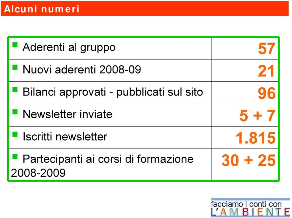 96 Newsletter inviate 5 + 7 Iscritti newsletter 1.